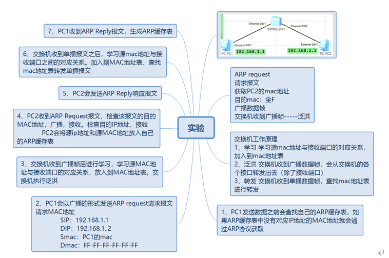 什么是Datacom认证？ Datacom，即Datacom   Communication的缩写，中文为“数据通信”，属于ICT技术架构认证类别（华为认证包含ICT技术架构认证、平台与服务认证和行业_数据_19