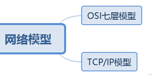 什么是Datacom认证？ Datacom，即Datacom   Communication的缩写，中文为“数据通信”，属于ICT技术架构认证类别（华为认证包含ICT技术架构认证、平台与服务认证和行业_数据_11