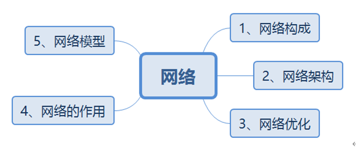 什么是Datacom认证？ Datacom，即Datacom   Communication的缩写，中文为“数据通信”，属于ICT技术架构认证类别（华为认证包含ICT技术架构认证、平台与服务认证和行业_静态路由