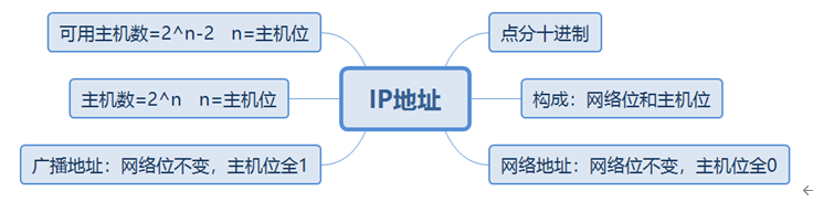 什么是Datacom认证？ Datacom，即Datacom   Communication的缩写，中文为“数据通信”，属于ICT技术架构认证类别（华为认证包含ICT技术架构认证、平台与服务认证和行业_IP_16