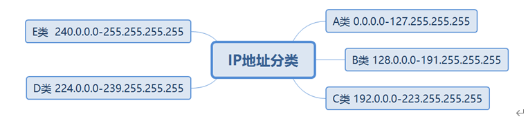 什么是Datacom认证？ Datacom，即Datacom   Communication的缩写，中文为“数据通信”，属于ICT技术架构认证类别（华为认证包含ICT技术架构认证、平台与服务认证和行业_IP_10