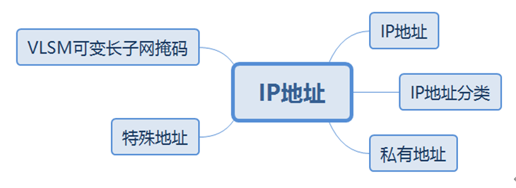 什么是Datacom认证？ Datacom，即Datacom   Communication的缩写，中文为“数据通信”，属于ICT技术架构认证类别（华为认证包含ICT技术架构认证、平台与服务认证和行业_IP_15