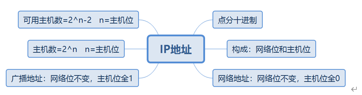 什么是Datacom认证？ Datacom，即Datacom   Communication的缩写，中文为“数据通信”，属于ICT技术架构认证类别（华为认证包含ICT技术架构认证、平台与服务认证和行业_静态路由_09
