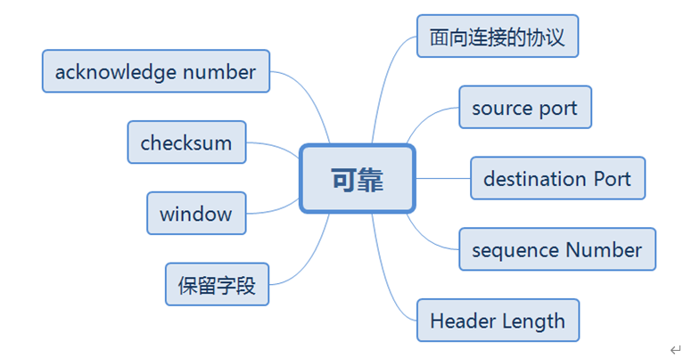 什么是Datacom认证？ Datacom，即Datacom   Communication的缩写，中文为“数据通信”，属于ICT技术架构认证类别（华为认证包含ICT技术架构认证、平台与服务认证和行业_IP_05