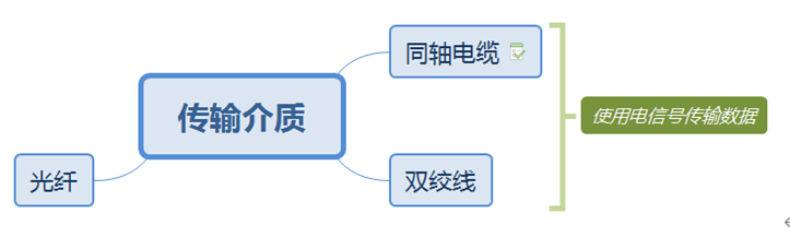 什么是Datacom认证？ Datacom，即Datacom   Communication的缩写，中文为“数据通信”，属于ICT技术架构认证类别（华为认证包含ICT技术架构认证、平台与服务认证和行业_数据_03
