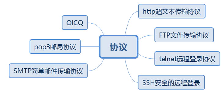 什么是Datacom认证？ Datacom，即Datacom   Communication的缩写，中文为“数据通信”，属于ICT技术架构认证类别（华为认证包含ICT技术架构认证、平台与服务认证和行业_静态路由_04