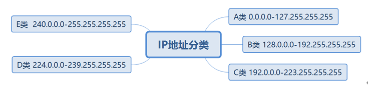 什么是Datacom认证？ Datacom，即Datacom   Communication的缩写，中文为“数据通信”，属于ICT技术架构认证类别（华为认证包含ICT技术架构认证、平台与服务认证和行业_数据_17