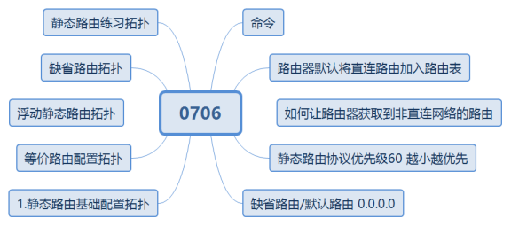 什么是Datacom认证？ Datacom，即Datacom   Communication的缩写，中文为“数据通信”，属于ICT技术架构认证类别（华为认证包含ICT技术架构认证、平台与服务认证和行业_静态路由_23